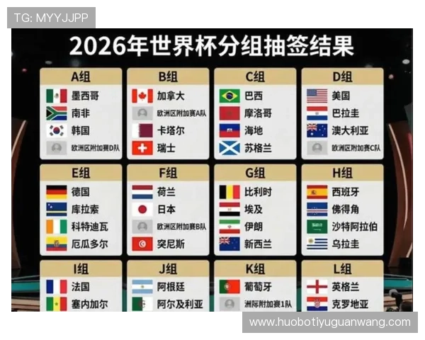 2026年世界杯采用48支球队赛制详细解析未来比赛格局变化 2026年世界杯采用48支球队赛制详细解析未来比赛格局变化