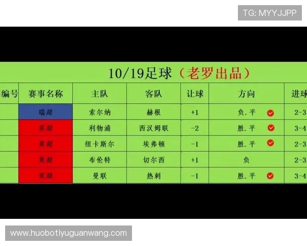 深入了解中国足彩竞彩网预测模型与专家预测结果提升投注成功率 深入了解中国足彩竞彩网预测模型与专家预测结果提升投注成功率